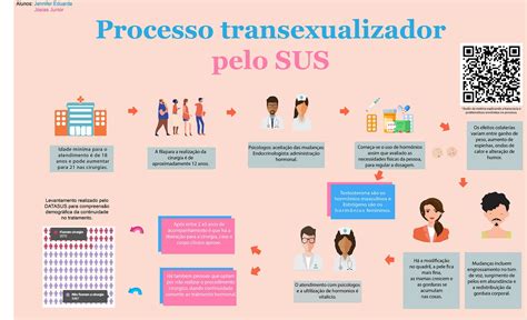 trans scarmagno|Protocolo para o atendimento de pessoas transexuais e travestis。